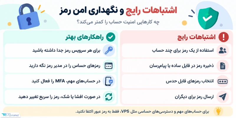 اشتباهات رایج در انتخاب گذرواژه قوی