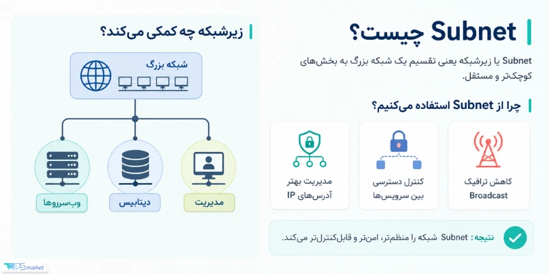 زیرشبکه (Subnet) چیست