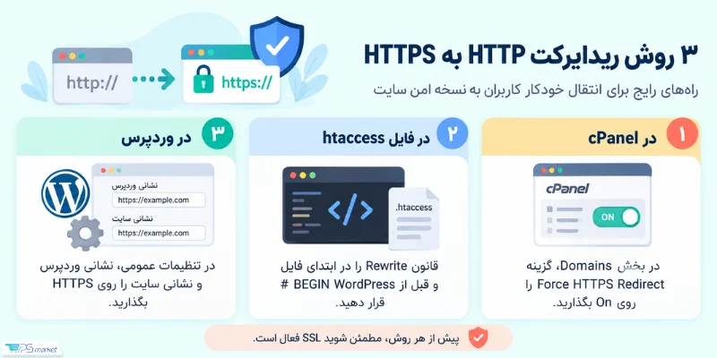 3 روش ریدایرکت http به https