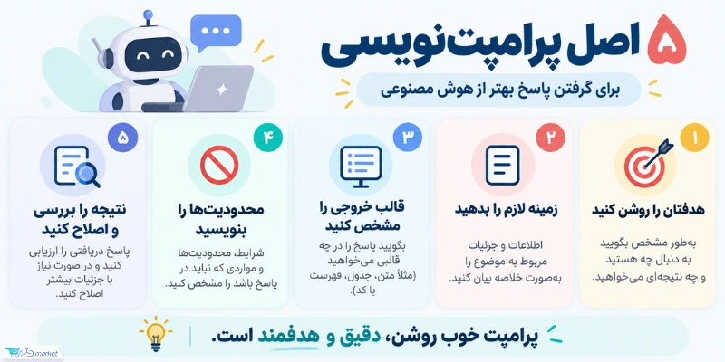 5 اصل پرامپت نویسی
