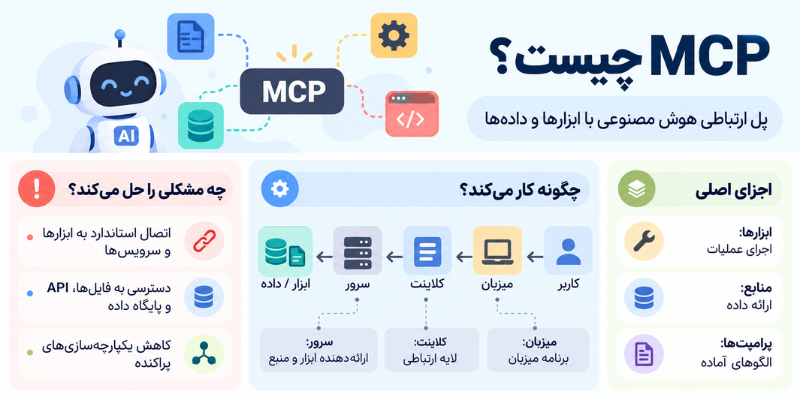 MCP چیست