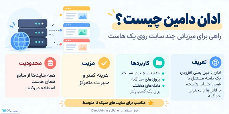 ادان دامین چیست
