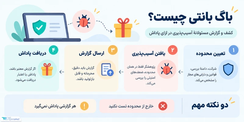 باگ بانتی چیست