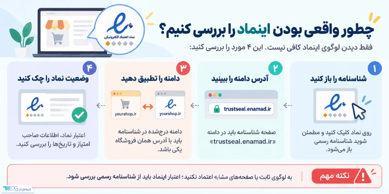 بررسی واقعی بودن اینماد
