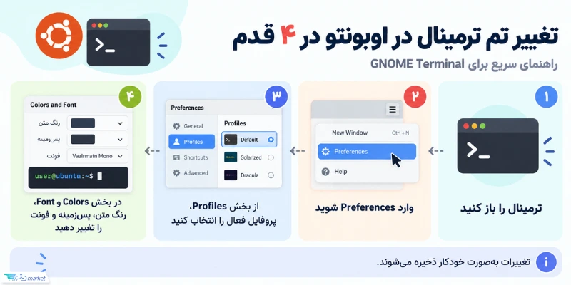 تغییر تم ترمینال در 4 قدم