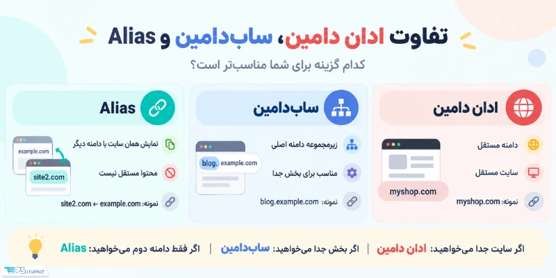 تفاوت ادان دامین و ساب دامین