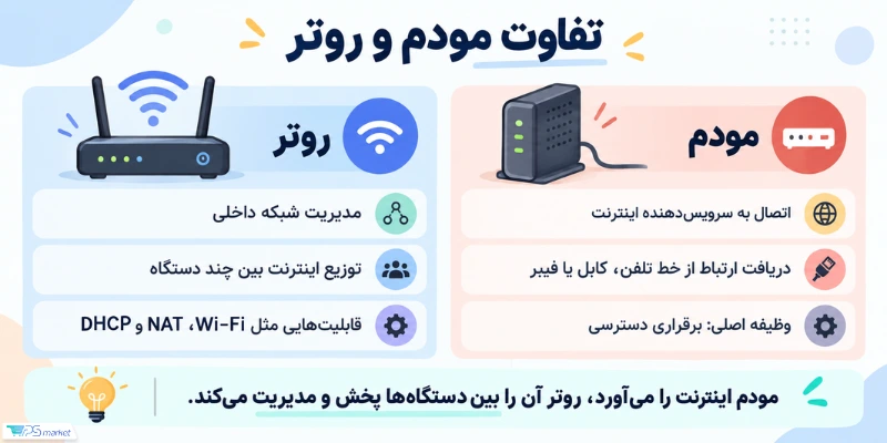 تفاوت مودم و روتر