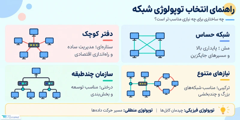 راهنمای انتخاب توپولوژی شبکه