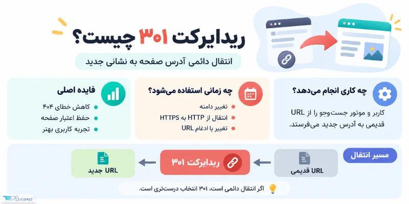 ریدایرکت 301 چیست